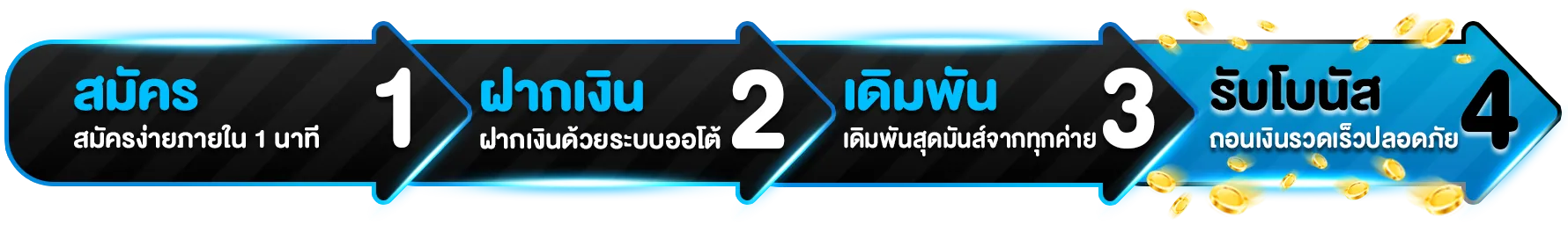 Sunthornbet